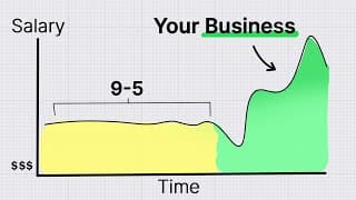 How to Build a Business that Lets You Quit Your Job