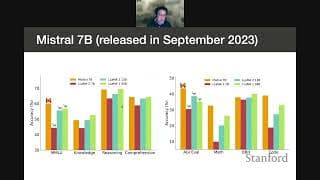 Stanford CS25: V4 I Demystifying Mixtral of Experts