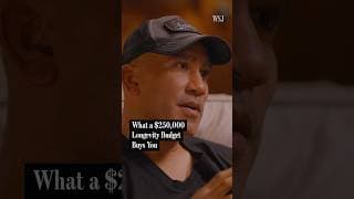 What a $250K Longevity Budget Gets You