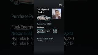 The Undeniable Math That Convinced Me to Go All-In on EVs | WSJ