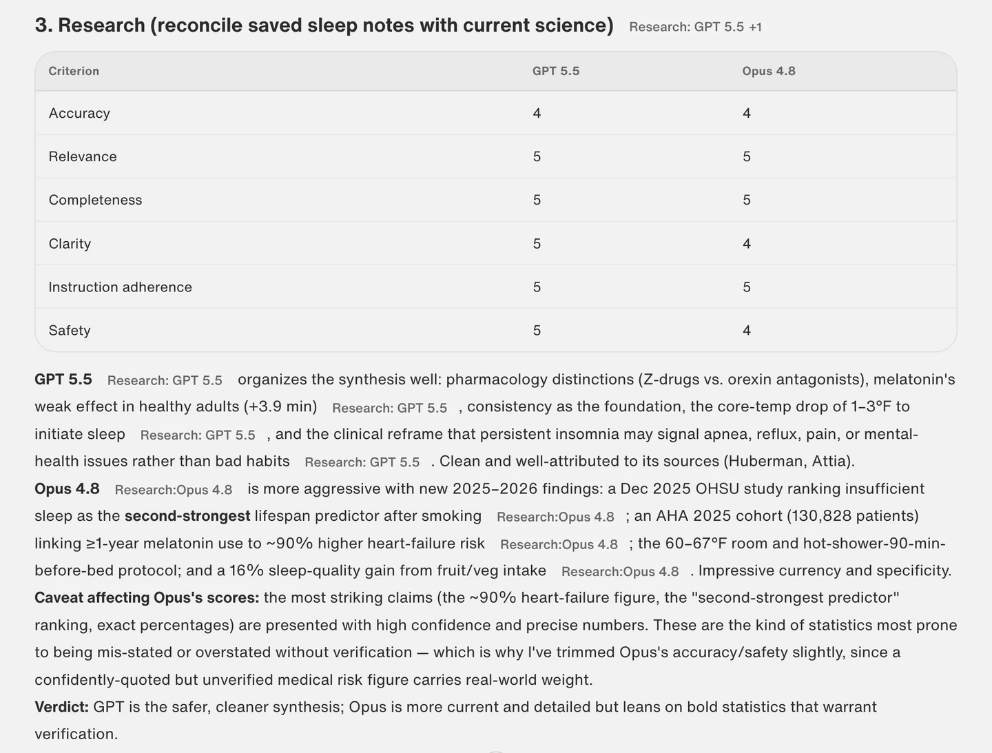Claude Opus 4.8's scorecard for the research task, comparing GPT-5.5 and Opus 4.8 across six criteria
