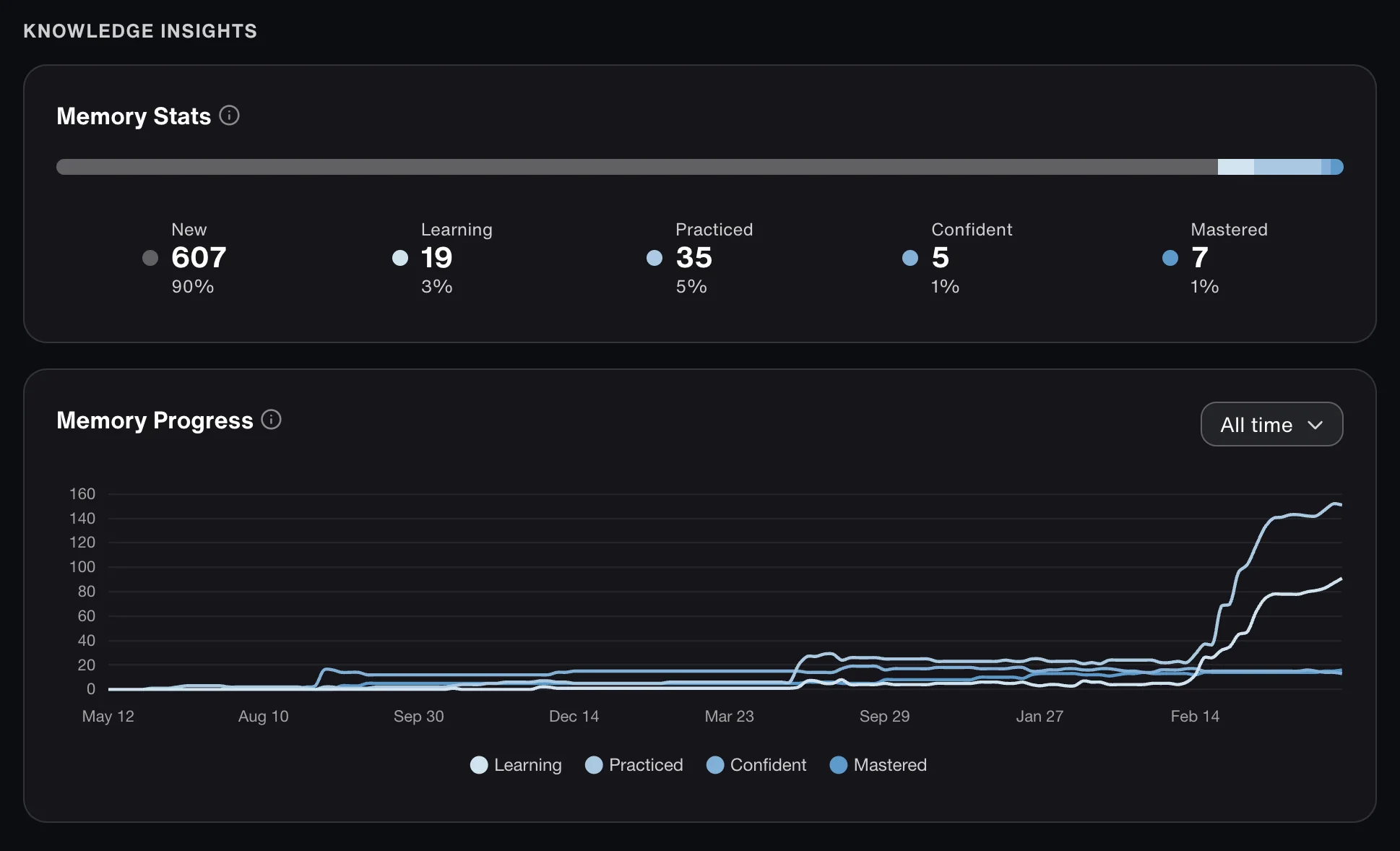 Track memory progress and spaced repetition reviews in Recall