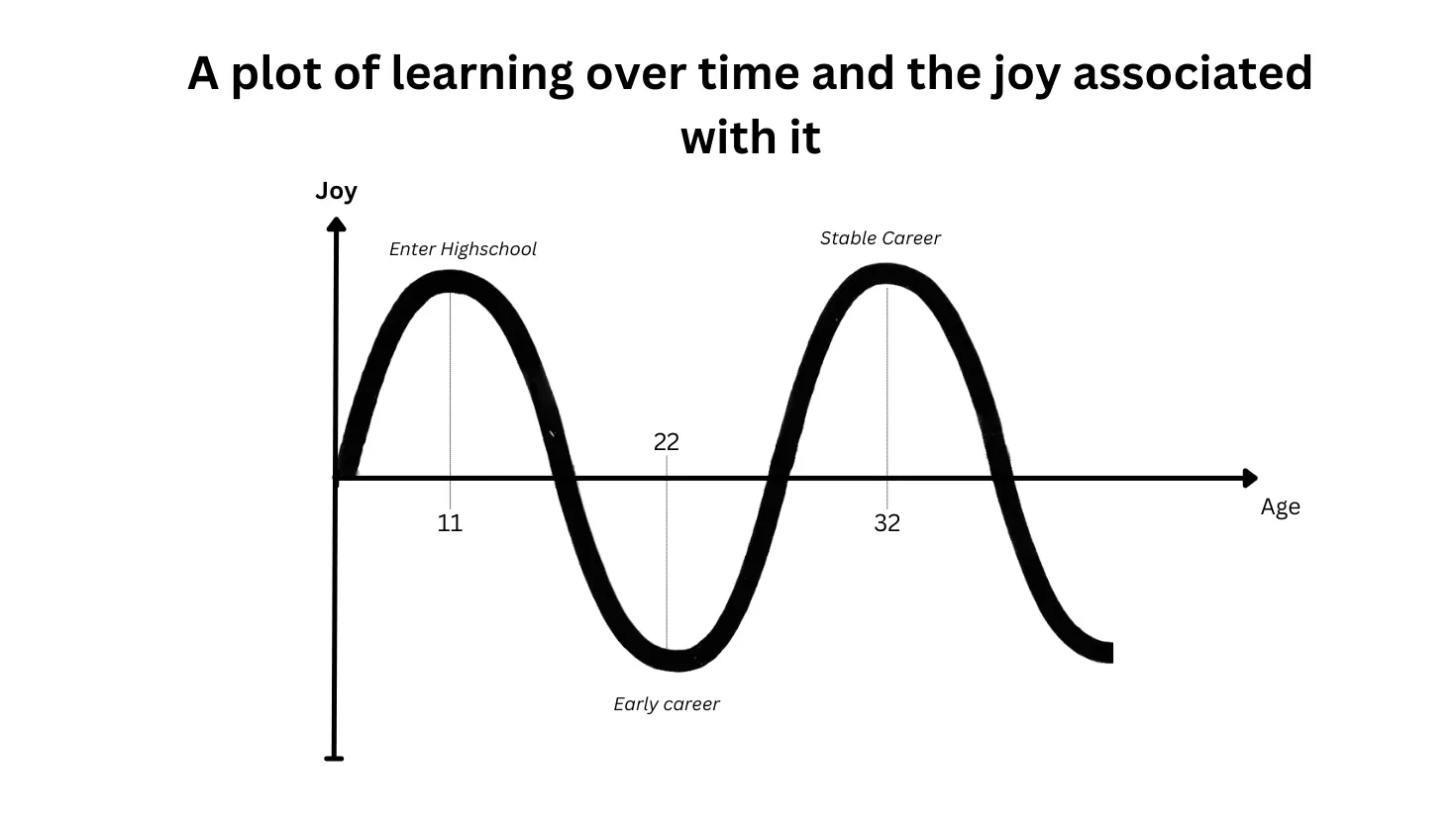 How to Actively Learn: AI Tools & Active Recall