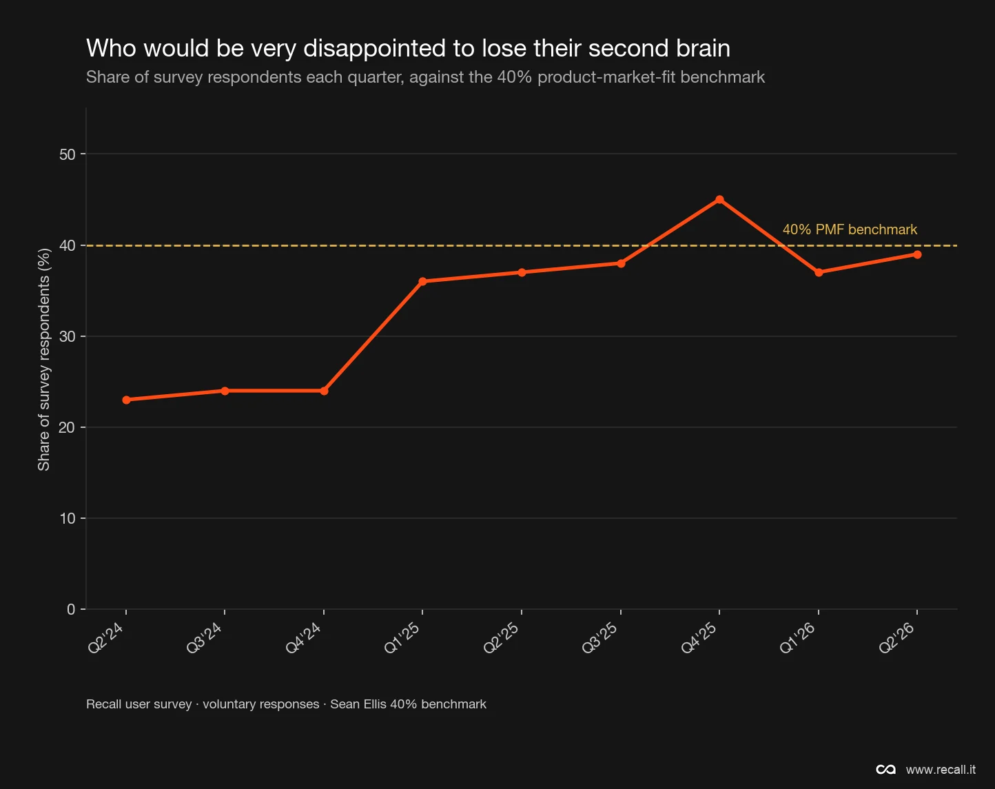 Who would be very disappointed to lose their second brain