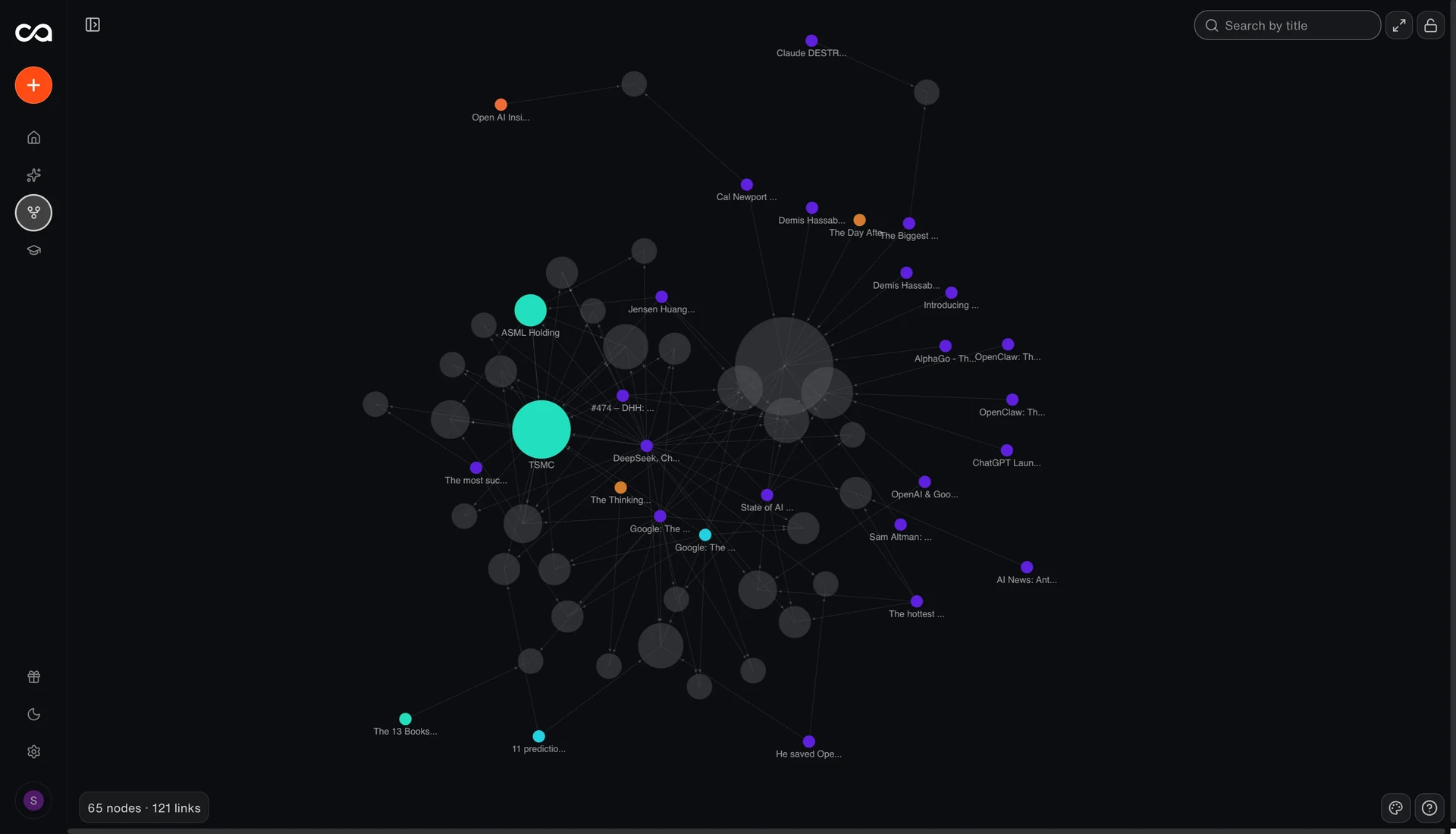 Recall knowledge graph linking related saves across your entire AI knowledge base